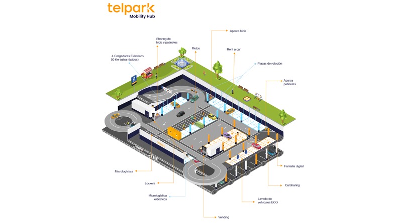 Telpark obtiene la adjudicación del aparcamiento de Plaza del Carmen, el primer ‘mobility hub’ del casco histórico de la capital